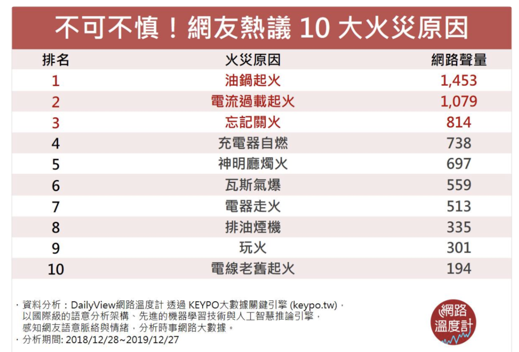 嘉遠牌ABC環保泡沫滅火器 環保無毒不含致癌物 預防火災最佳選擇! @兔貝比的菲比尋嚐 嘉遠牌ABC環保泡沫滅火器 環保無毒不含致癌物 預防火災最佳選擇! @兔貝比的菲比尋嚐
