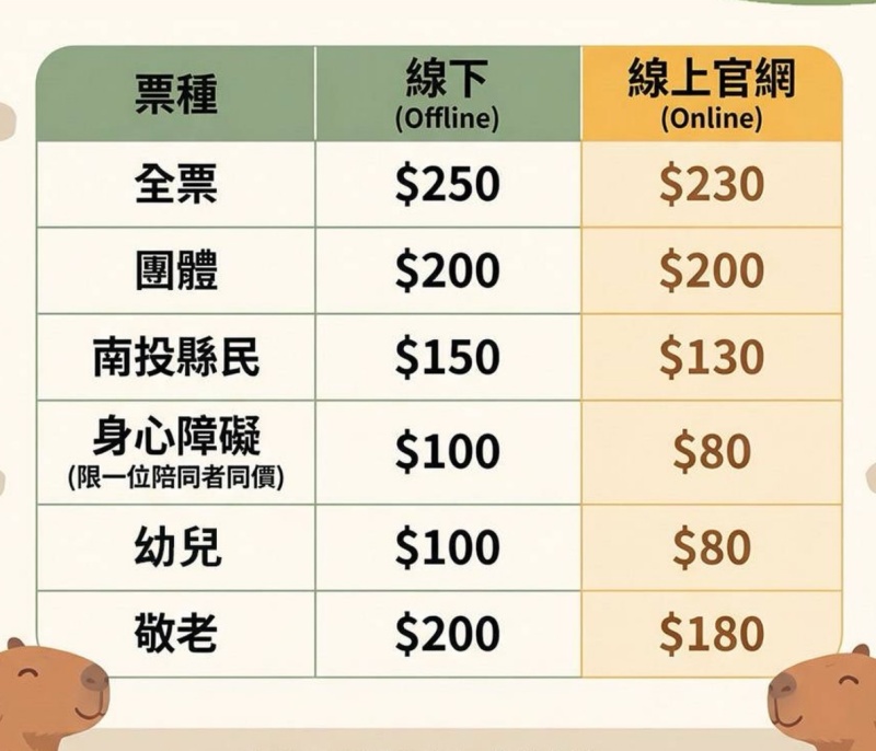 南投埔里景點|水与松萌萌園 零距離跟可愛動物互動與餵食 門票還送小點心! @兔貝比的菲比尋嚐 南投埔里景點|水与松萌萌園 零距離跟可愛動物互動與餵食 門票還送小點心! @兔貝比的菲比尋嚐
