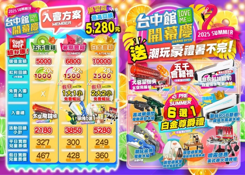 【樂米樂園台中旗艦北歐館】600坪室內親子天堂，暑假放風首選！ @兔貝比的菲比尋嚐