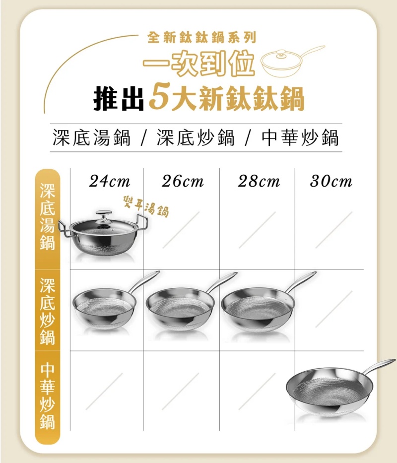 TiKOBO 鈦工坊 TiCOOK 鈦鈦鍋 30cm開箱不沾實測！煎魚、炒菜都好用，懶人也能駕馭的鈦鍋推薦！ @兔貝比的菲比尋嚐